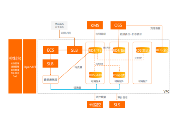 阿里云RDS服务究竟指的是什么？