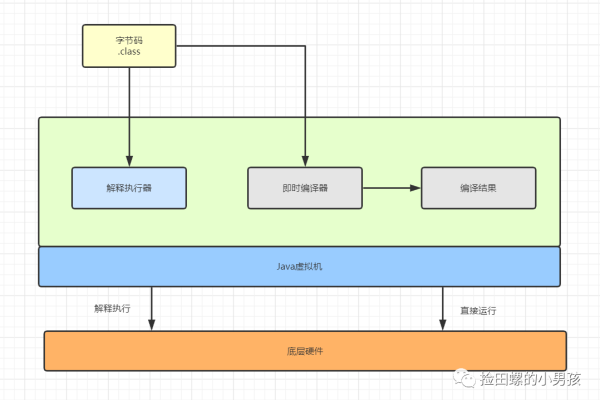 如何在Java中实现在线代码运行功能？  第1张