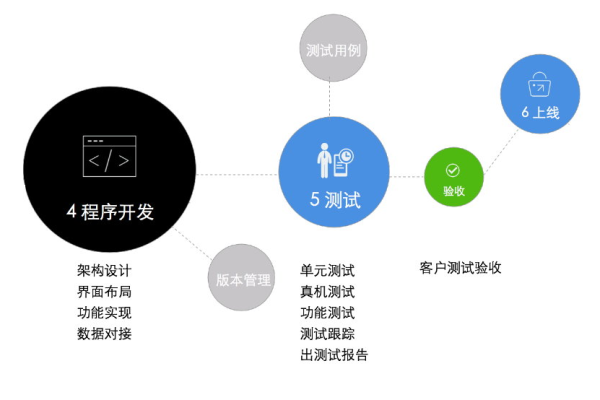 如何正确设置测试服务器以优化软件开发流程？