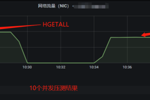 如何有效监控和管理云服务器流量？  第1张