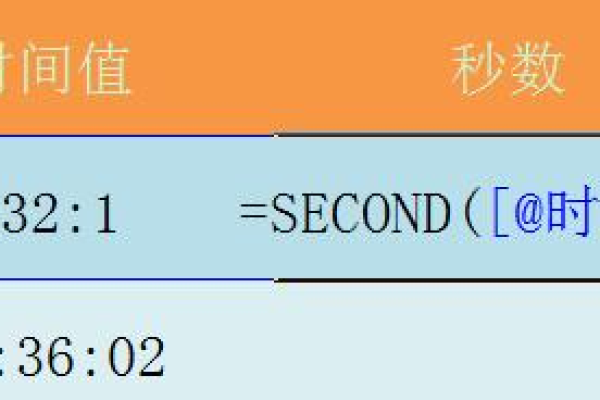 usleep函数是什么，如何使用它进行微秒级延时？