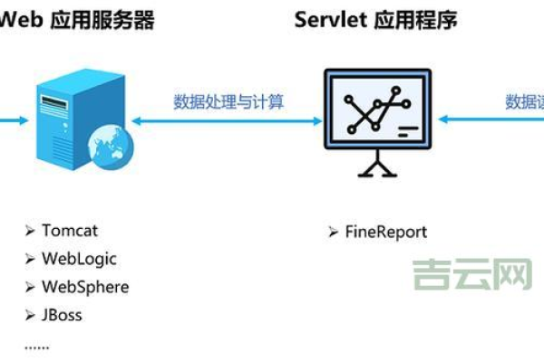 如何选择合适的服务器设置软件？