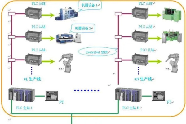 自动化控制系统，如何改变我们的工业与生活？