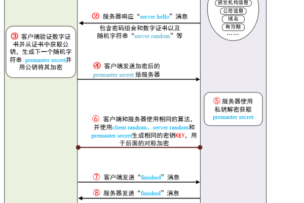 服务器状态变更，了解其含义及影响