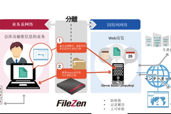 如何有效运用运维管理器Fabric以优化系统管理？