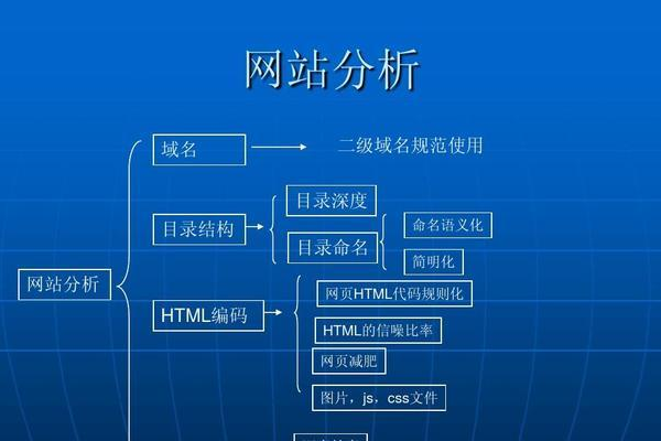 如何在dedecms中优化栏目标题调用以提高SEO效果？