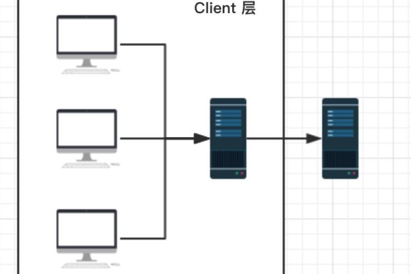 代理与服务器，了解它们之间的根本区别是什么？