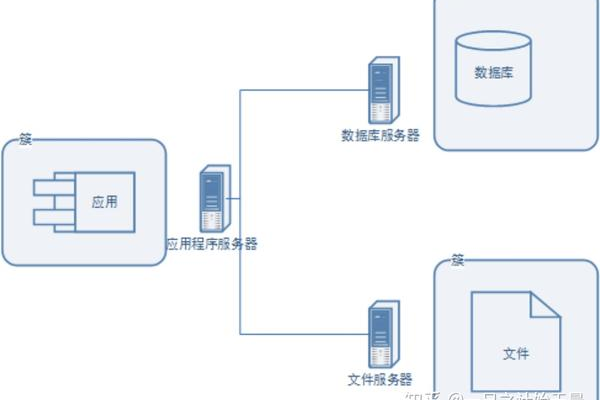 数据库与服务器，能否实现分离部署？