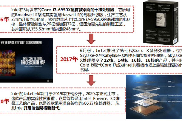 hp服务器通常搭载哪些型号的cpu？  第1张