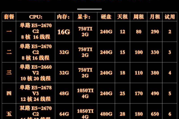 广东一区有哪些服务器可供选择？  第1张