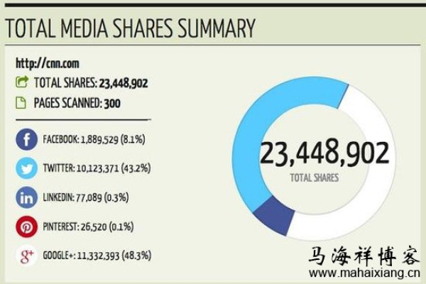 为什么站长平台抓取频次数据的动态值得关注？