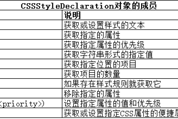 如何使用HTML CSS DL DT DD标签来创建表格样式的布局？