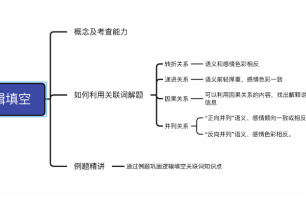 如何巧妙规避百度知道营销中的敏感词汇，以降低内容被删除的风险？