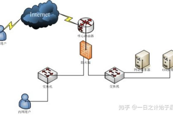 中间件服务器，连接不同系统的桥梁，它究竟是如何工作的？