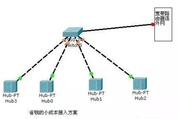 网络拓扑究竟描述的是哪种网络结构？  第1张