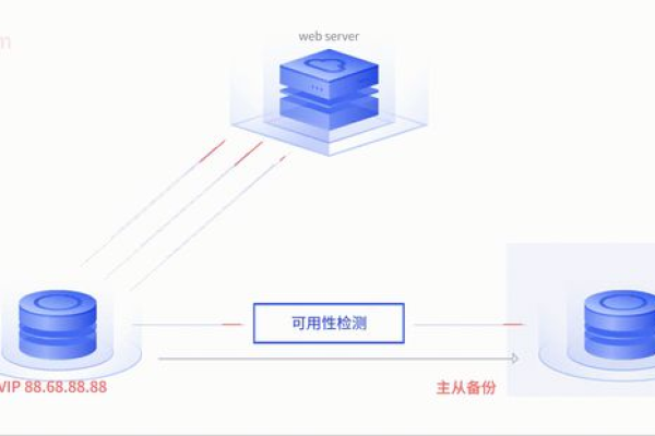 云服务器上的MySQL数据库有哪些显著特点？