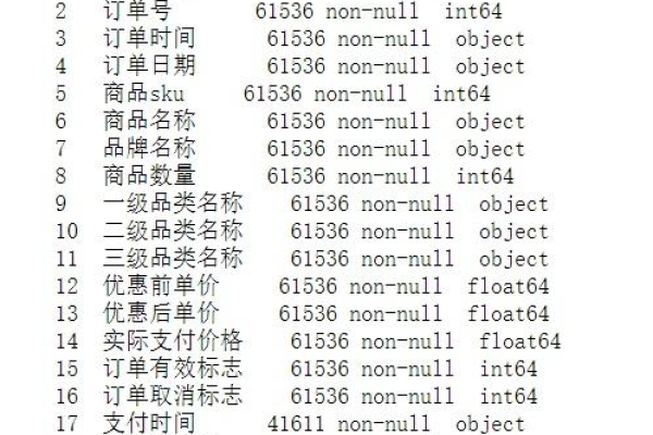 如何在ECSHOP中彻底删除订单和评论的SQL语句？