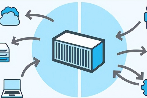 容器化部署的优势究竟在哪里？