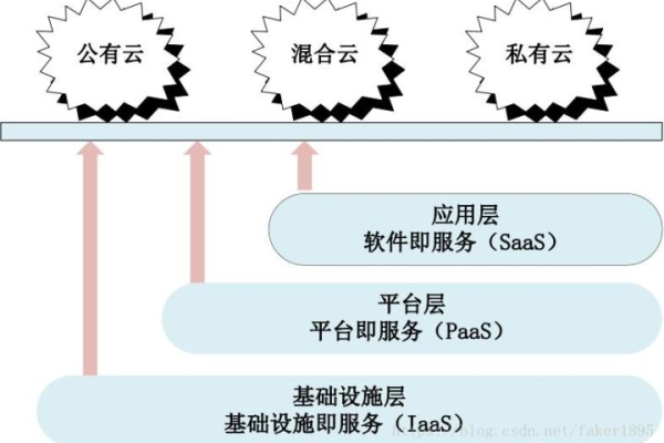 云计算服务器涵盖哪些关键组件？  第1张