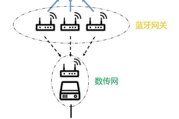 无法定位服务器，究竟意味着什么？