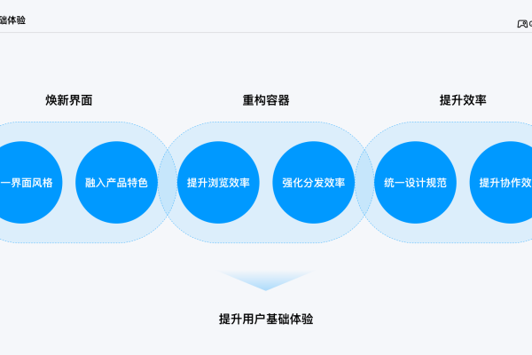 如何通过TAGS优化提升5.7版本的用户体验？