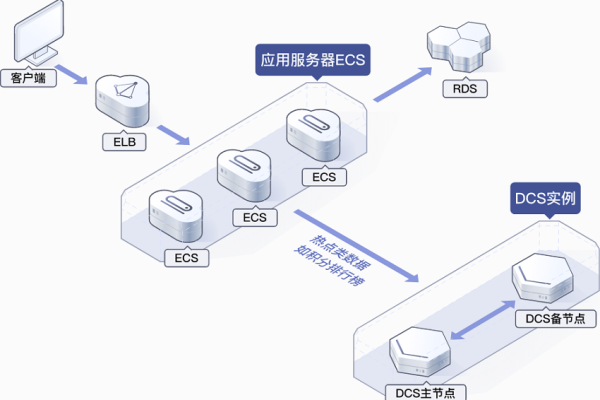 ECS是哪种类型的服务器？