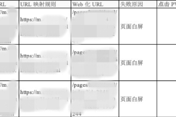 如何解决因URL中目录大小写不匹配导致的ECSHOP后台登录问题？