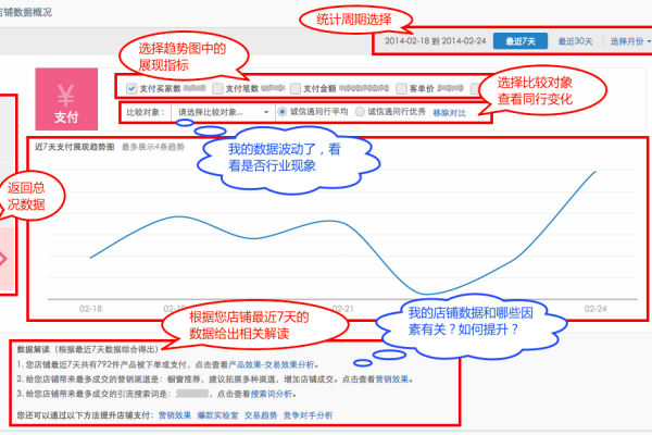 淘宝生意参谋工具的实际效益是什么？