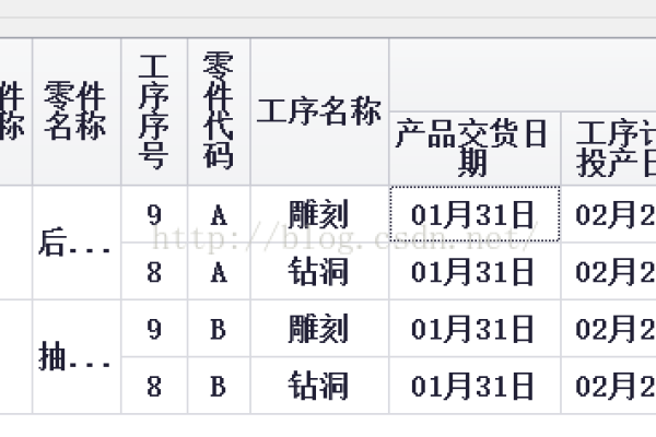 如何使用dede时间格式汇总标签进行高效内容管理？  第1张