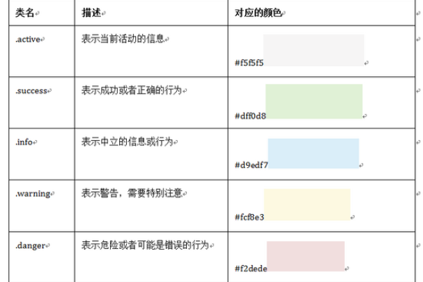 如何在DedeCMS二次开发中利用{dede:arclist}和{dede:list}标签获取附加表字段数据？