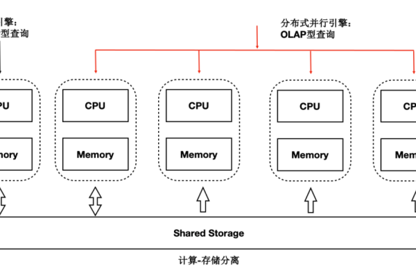 1M带宽的云服务器能够承载多少并发用户？