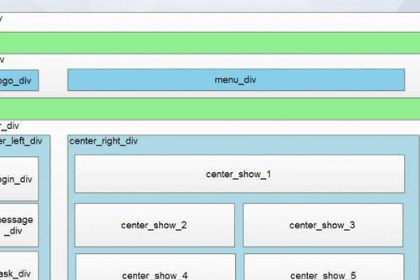 如何有效使用织梦CMS向谷歌提交网站地图以优化SEO？