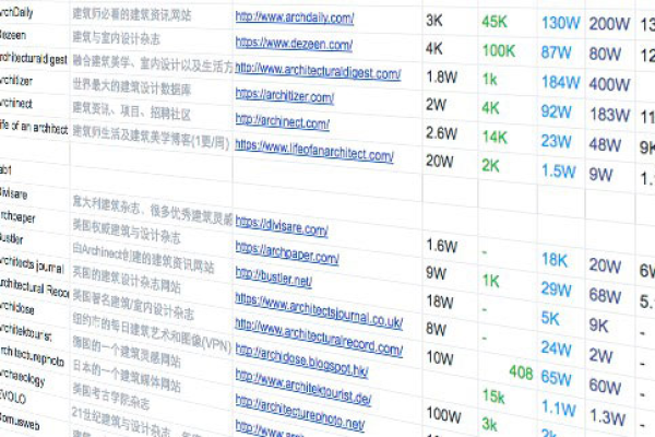 如何根据网站评价数量智能排序文档？