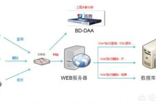 服务器与数据库，它们如何相互关联又有何不同？  第1张