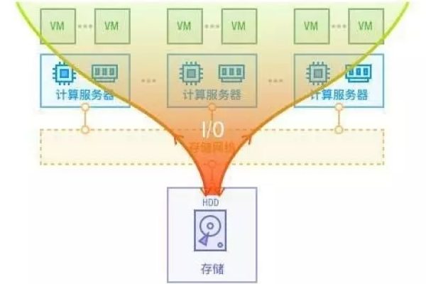 云存储空间不足时，如何有效扩展或优化存储？