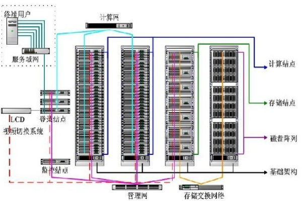 服务器阵列的工作原理和应用场景是什么？