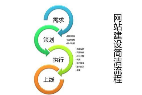 在着手网站建设之前，我们需要考虑哪些关键因素？  第1张