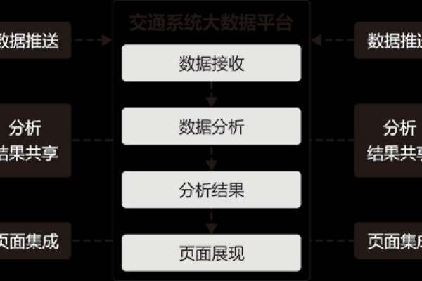 如何确保数据库测试的全面性和准确性？  第1张