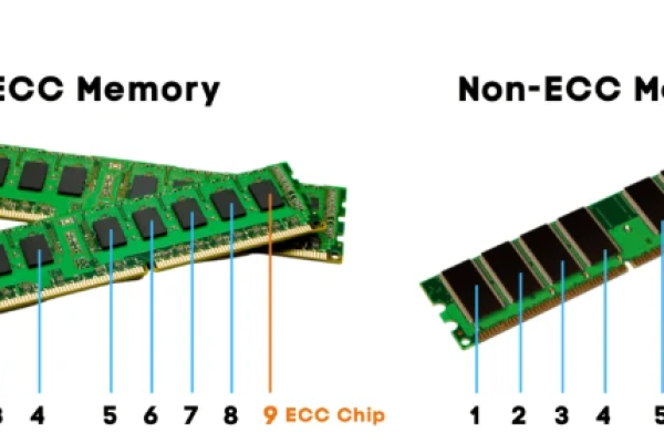 服务器内存与普通内存条有何不同？