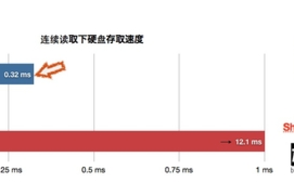 如何有效地降低服务器内存占用率？  第1张