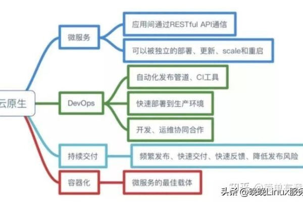 探索云平台，定义、类型及选择指南