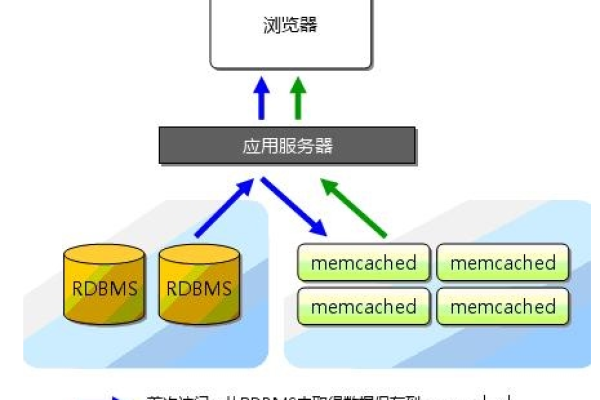 单机memcache与PHP加速扩展相比，为何内存优化效果不佳？