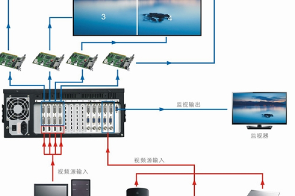led视频服务器如何助力大型显示系统的高效运行？  第1张