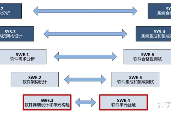 二次开发过程中有哪些心得体会值得分享？  第1张