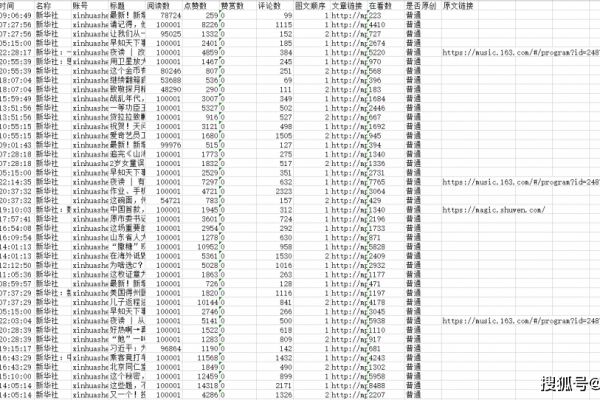 如何在织梦CMS中实现显示每个标签对应的文章数量？