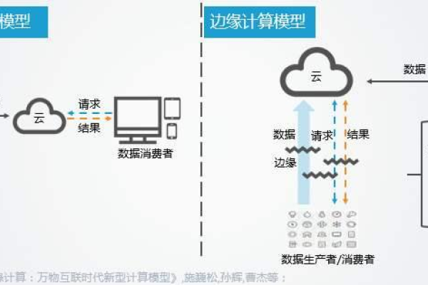 边缘计算服务器，定义、作用与前景展望