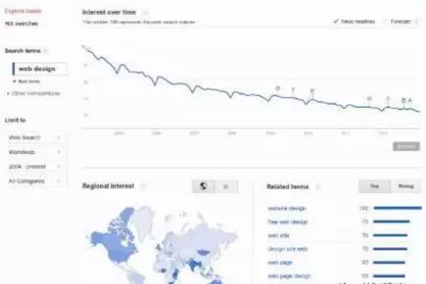 如何通过Google关键词优化提升网站流量,掌握Google关键词优化的技巧