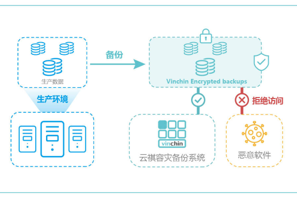 云服务器是否全天候运行，揭秘其工作机制与维护策略