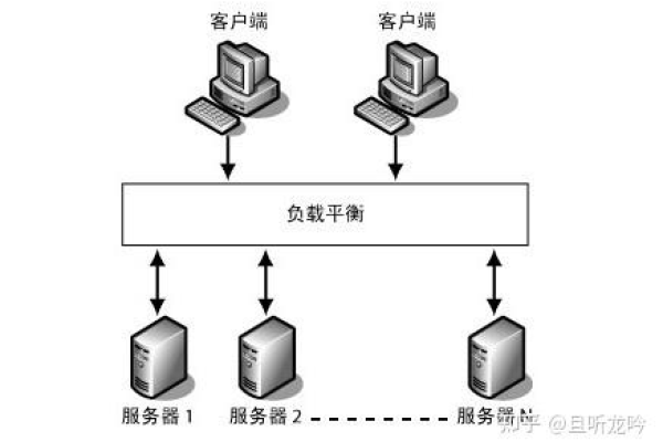 服务器状态变更，了解其对业务运行的影响