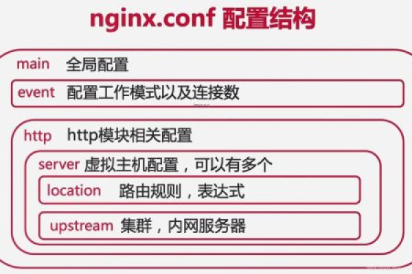 如何配置Nginx以解决Permission denied和File not found错误？